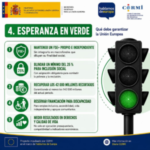 Infografía «Esperanza en verde» con cinco propuestas para la UE: mantener un FSE+ independiente, reservar un 25 % para inclusión social, recuperar 42.000 millones, financiar la discapacidad y medir los resultados en derechos y calidad de vida.