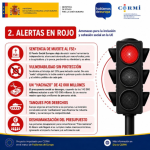 Infografía «Alertas en rojo» sobre las principales amenazas para la inclusión y la cohesión social en la Unión Europea. Advierte de que el FSE+ podría dejar de ser un fondo independiente, desaparecer la reserva obligatoria del 25 % para inclusión social y reducirse el presupuesto de 142.000 a 100.000 millones de euros. También alerta de que el gasto militar y la competitividad desplacen la inversión social, y de que las decisiones presupuestarias se centren en objetivos económicos, ignorando su impacto real en las personas.